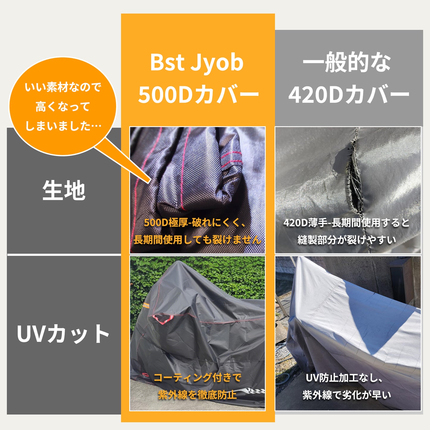 バイクカバー 500D 厚手 防水 【独自の腰紐付き・強風対策】